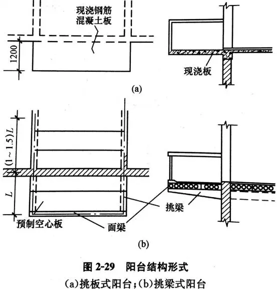 各种门窗知识大全，是我见过最全的了.