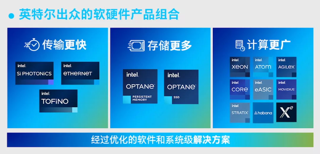 英特尔至强2021强势来袭：生态使能，大者恒大