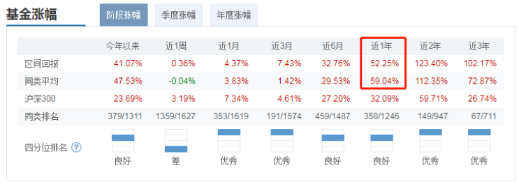 年化超40%！這10只小規(guī)?；饦I(yè)績亮眼