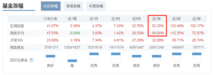 年化超40%！这10只小规模基金业绩亮眼