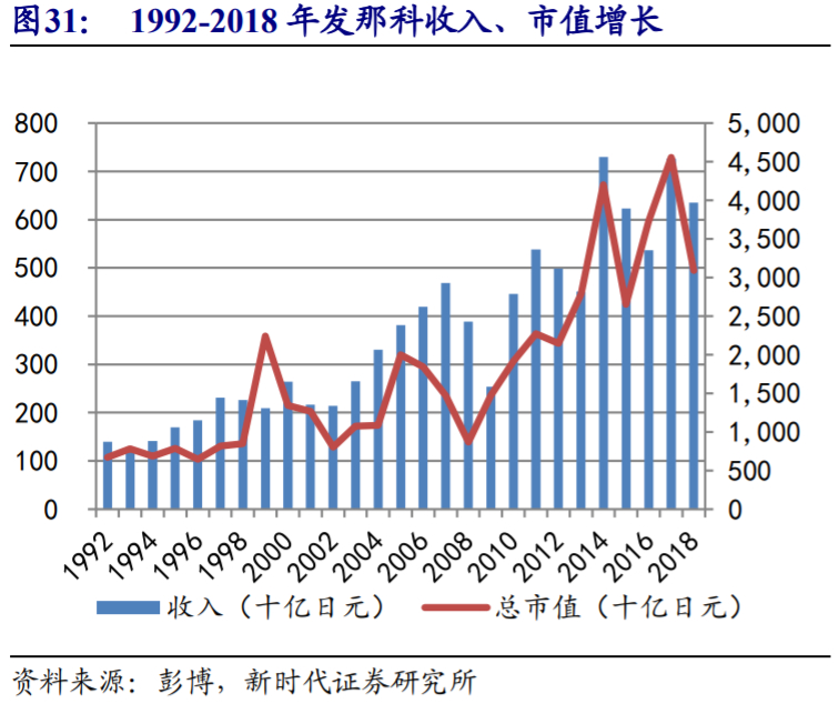 埃斯顿深度解析：向世界机器人巨头进发