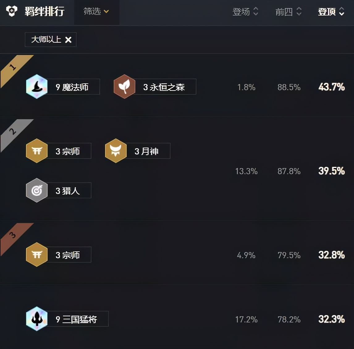 超详细干货分享 学会运营上分如喝水这篇运营详解让你轻松上大师