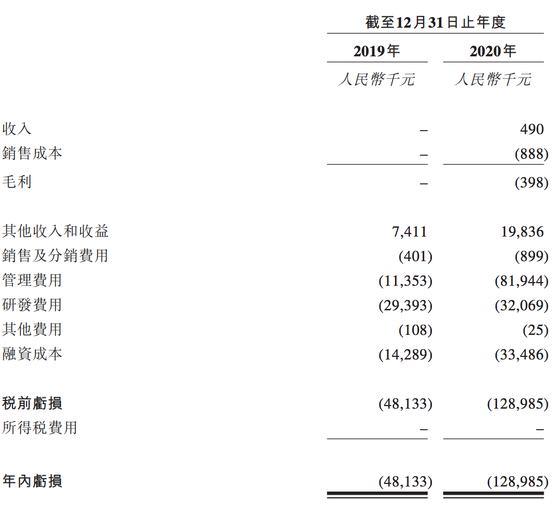 捍宇医疗“转战”港股上市：年亏损1.3亿，戴宇峰、杨惠仙持股28%