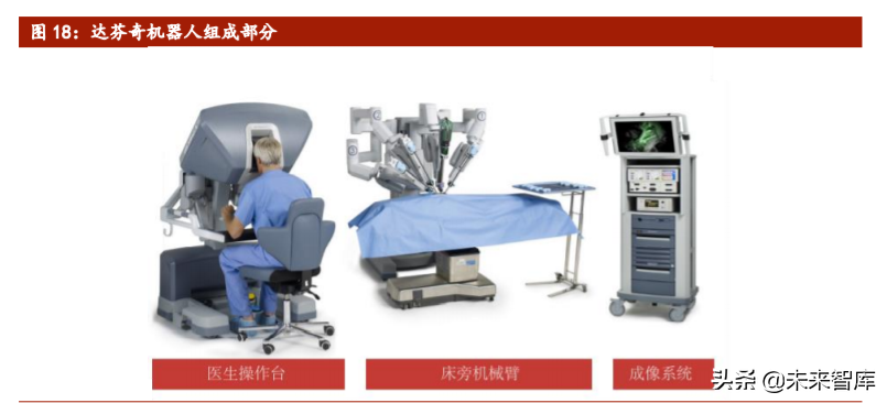医疗机器人行业专题报告：骨科手术机器人迎来发展大时代