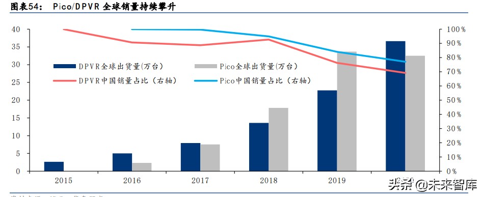 科技行业下半年投资机会分析：关注AR和汽车电子、智能手机新机会