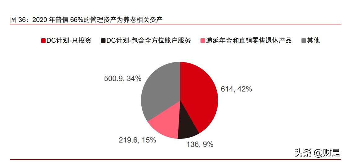 资产管理行业深度研究报告：寻找全球最卓越的上市资管公司