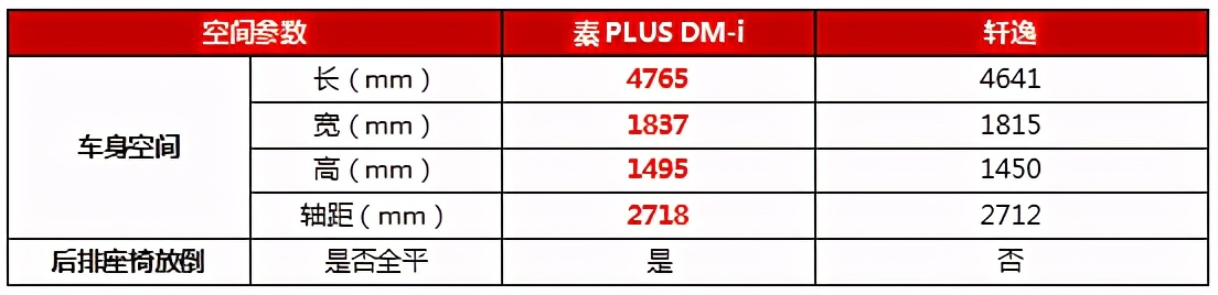 论实力、讲道理，轩逸、秦PLUS DM-i，谁才该来“扛把子”