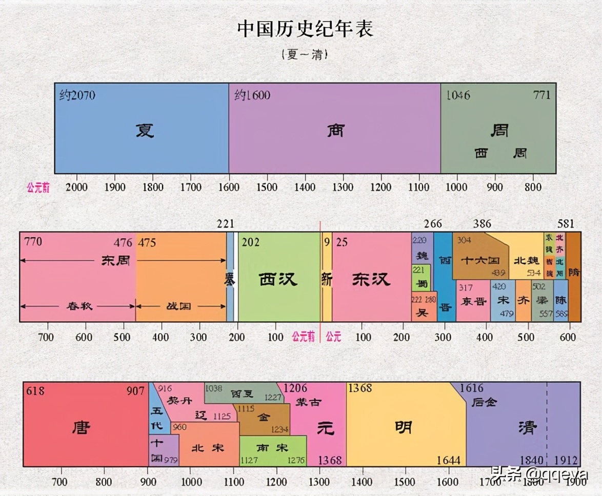 朝代歌-第2张图片-诗句网