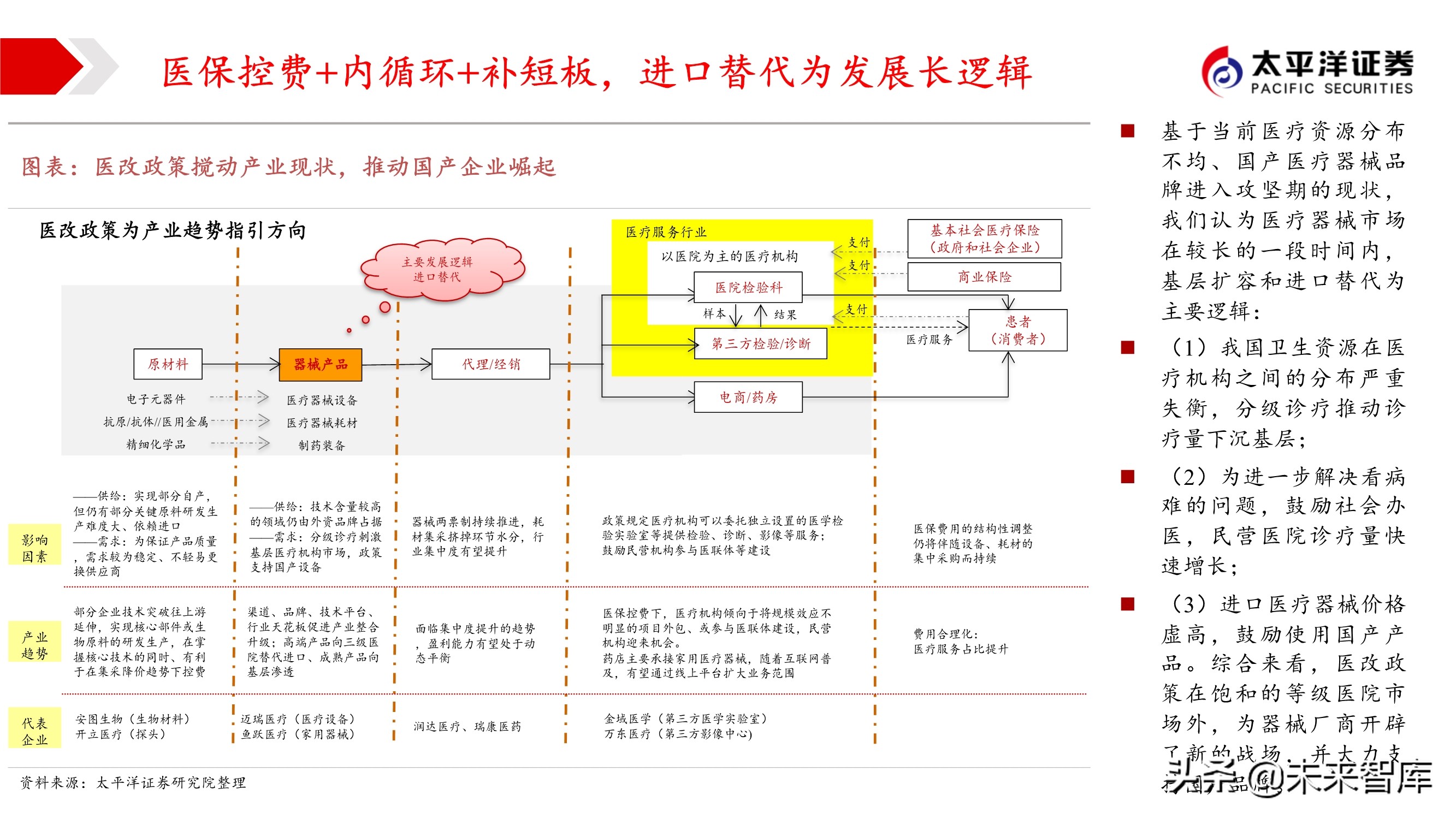 2021年医药行业投资策略：哪些板块可以配置