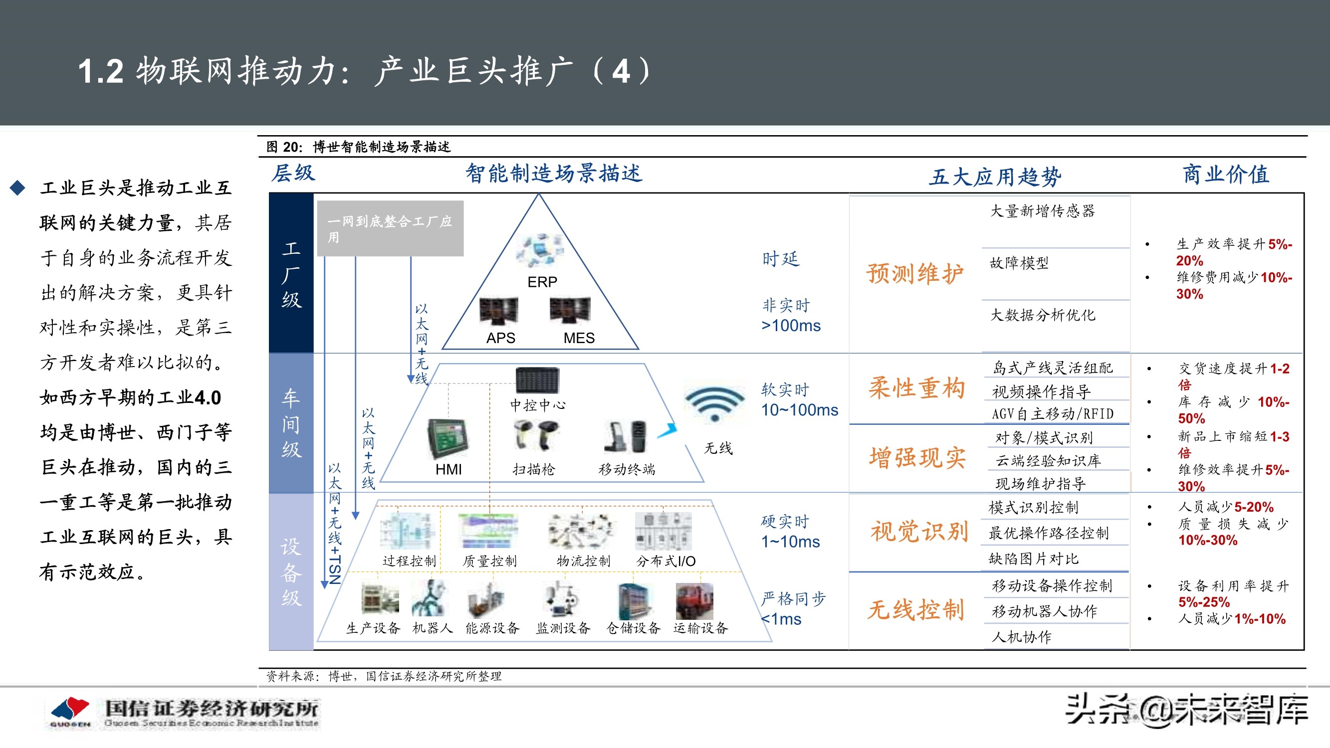物联网产业104页深度研究报告：挖掘物联网产业投资机会