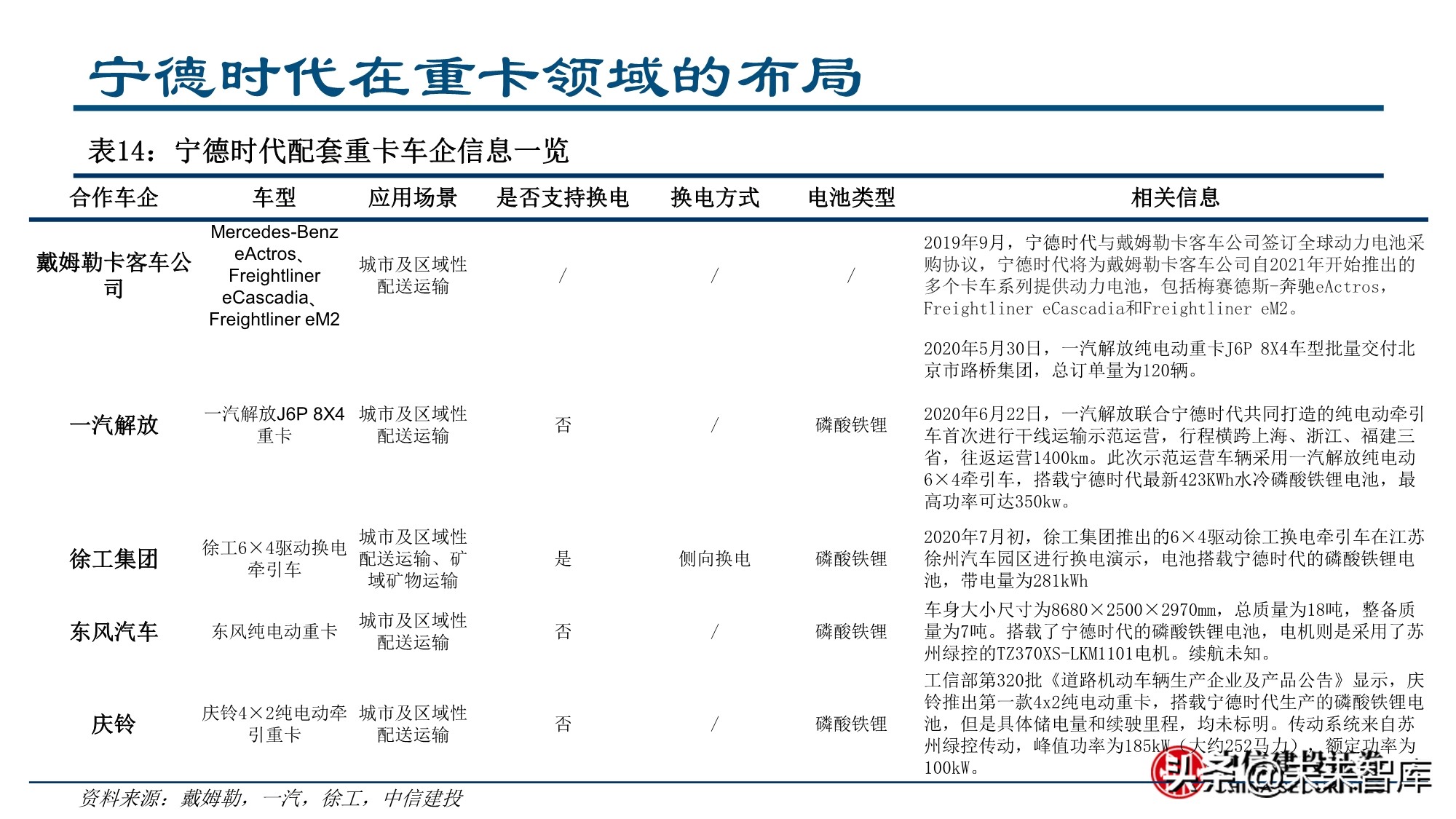 新形态下的新能源汽车投资机会分析