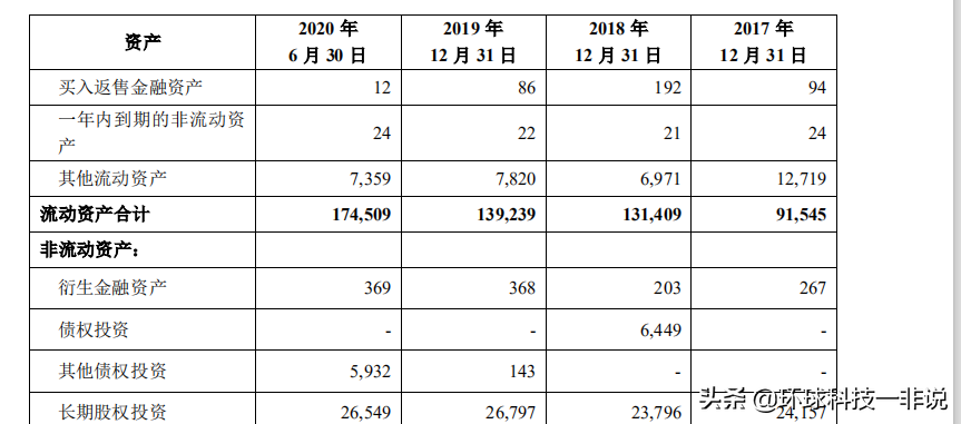 阿里市值跌破6000亿美元，为什么我说“合伙人制”股票有风险