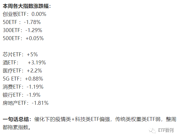周末ETF就2个大事！而且都是重磅级别的，下周