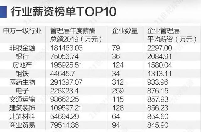 A股“打工皇帝”年薪高达3868万！谁最抠门？美系