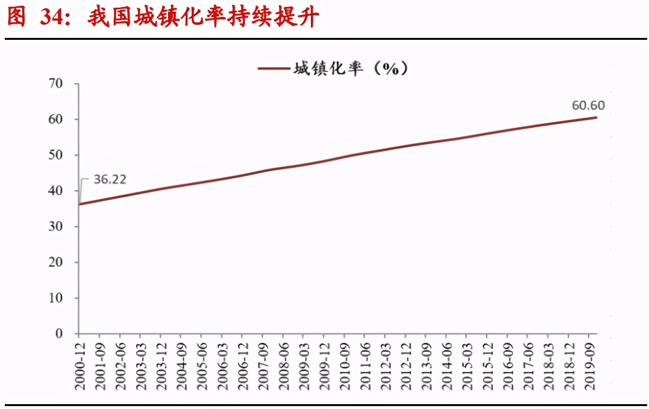床垫行业研究报告：渠道+品牌正向循环，格局集中、龙头破局在即