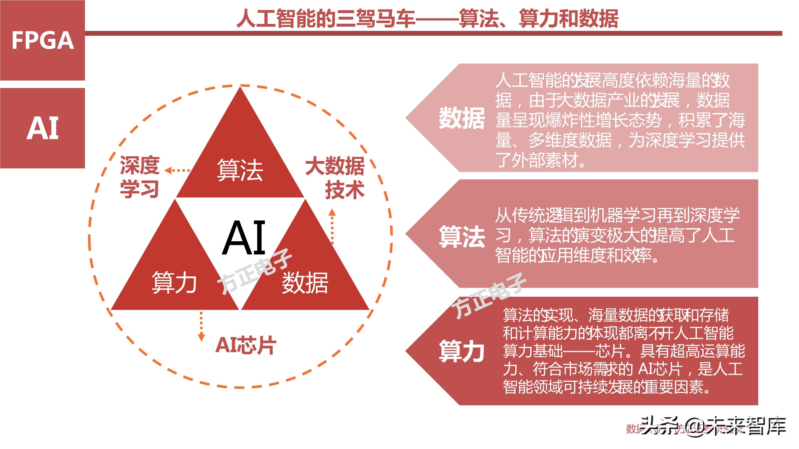 AI芯片产业研究之国产FPGA专题报告