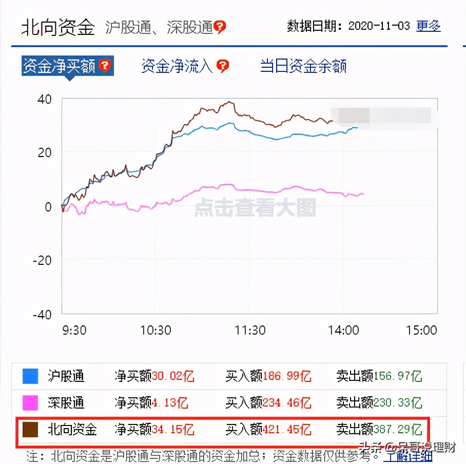 11.3操作贴：白酒、证券、医药、5G、半导体如何操作？