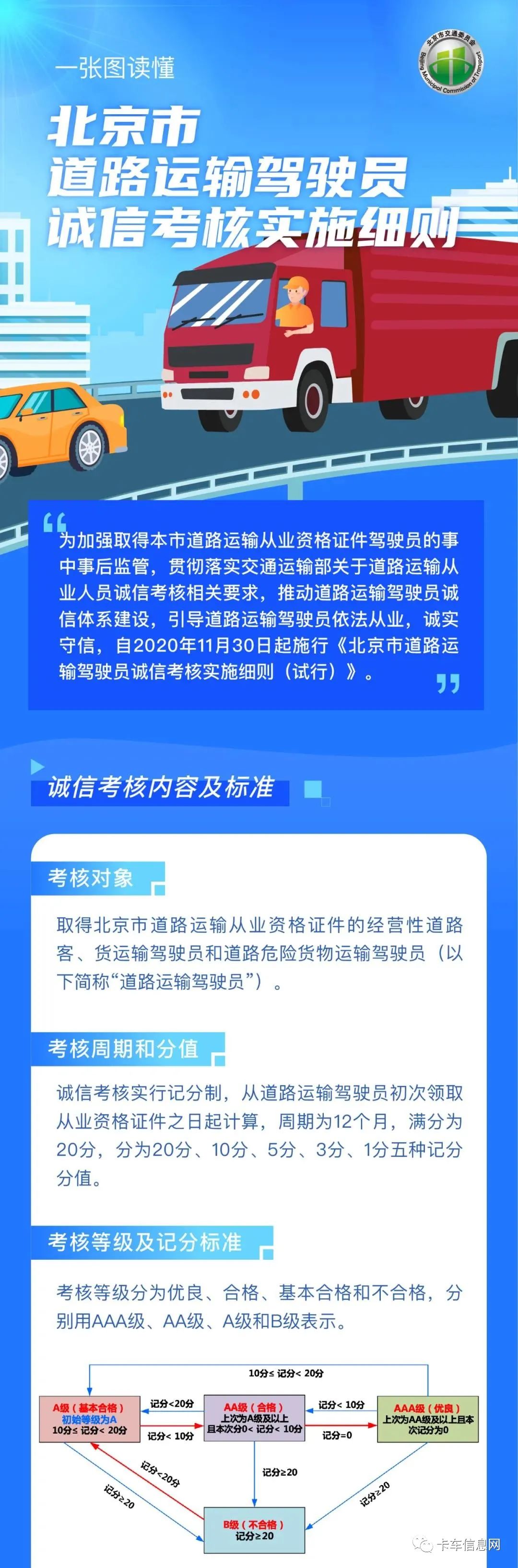 11月底实施！这条政策关乎35万客货驾驶员“饭碗”