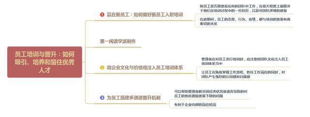 带出一群“狼”，还是一群“羊”，关键在于领导者的这4项能力