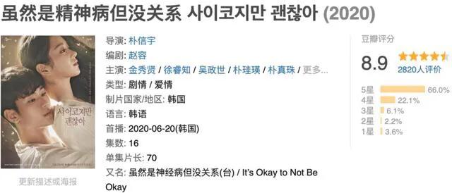 《虽然是精神病但是没关系》开播8.7，除了腹肌