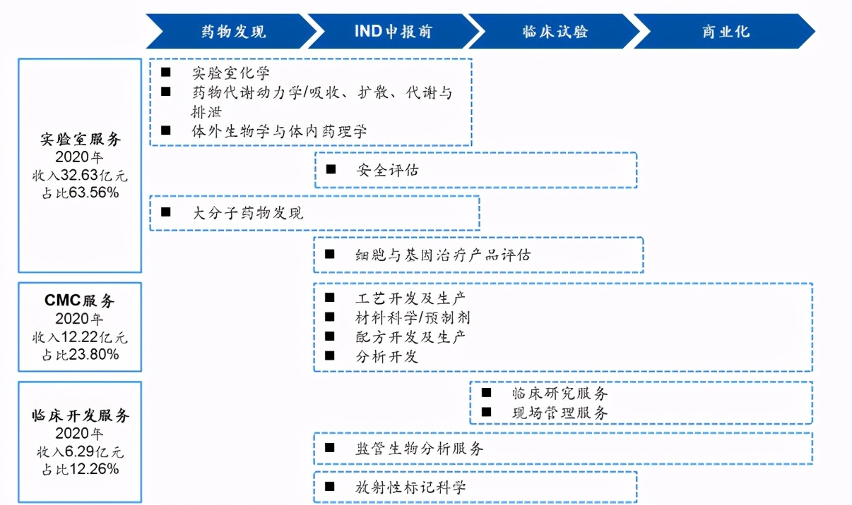 创业板50成份股调整，新增了哪些大明星？