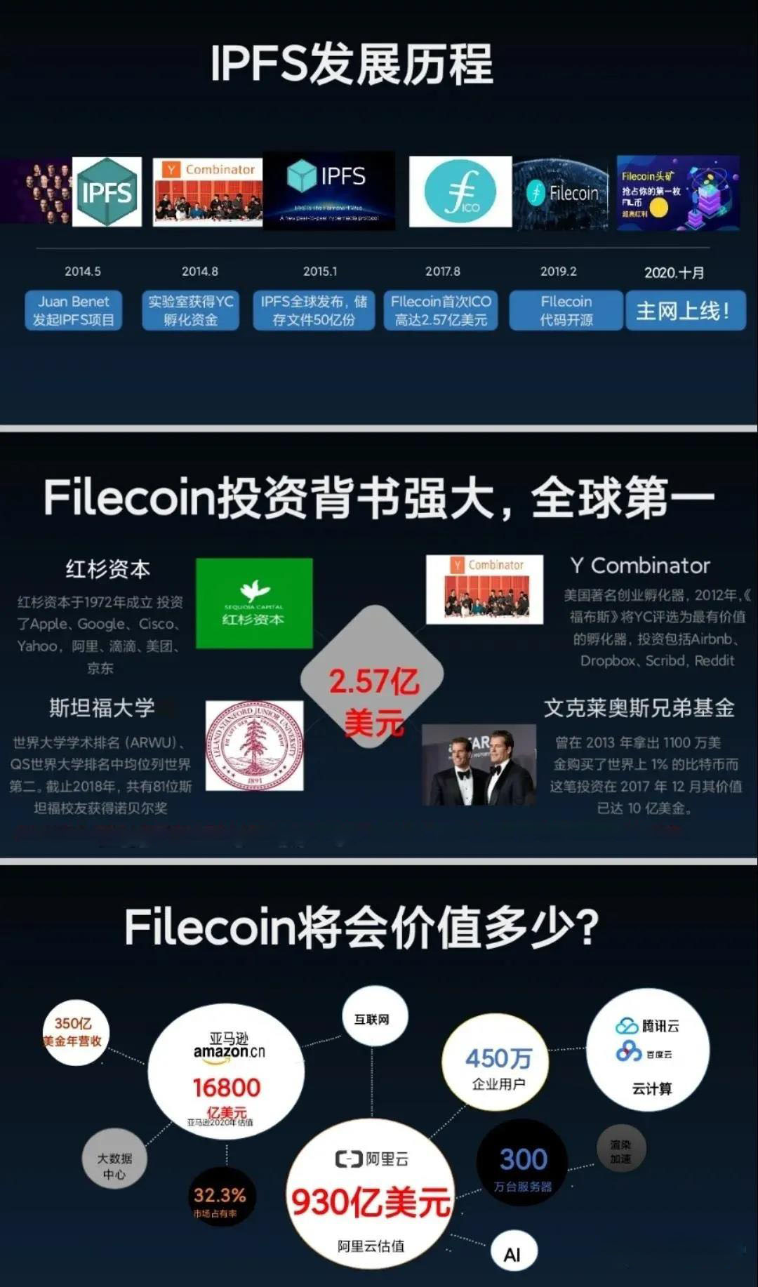 当数字经济需要Fil的安全性，你还看重当前价格吗？