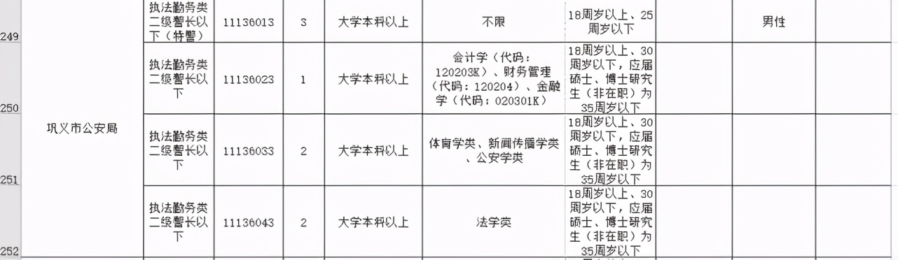 今起开始报名！河南招录公务员7901人，其中郑州招499人