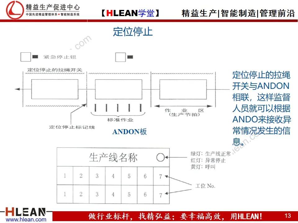 「精益学堂」自働化管理培训（下篇）