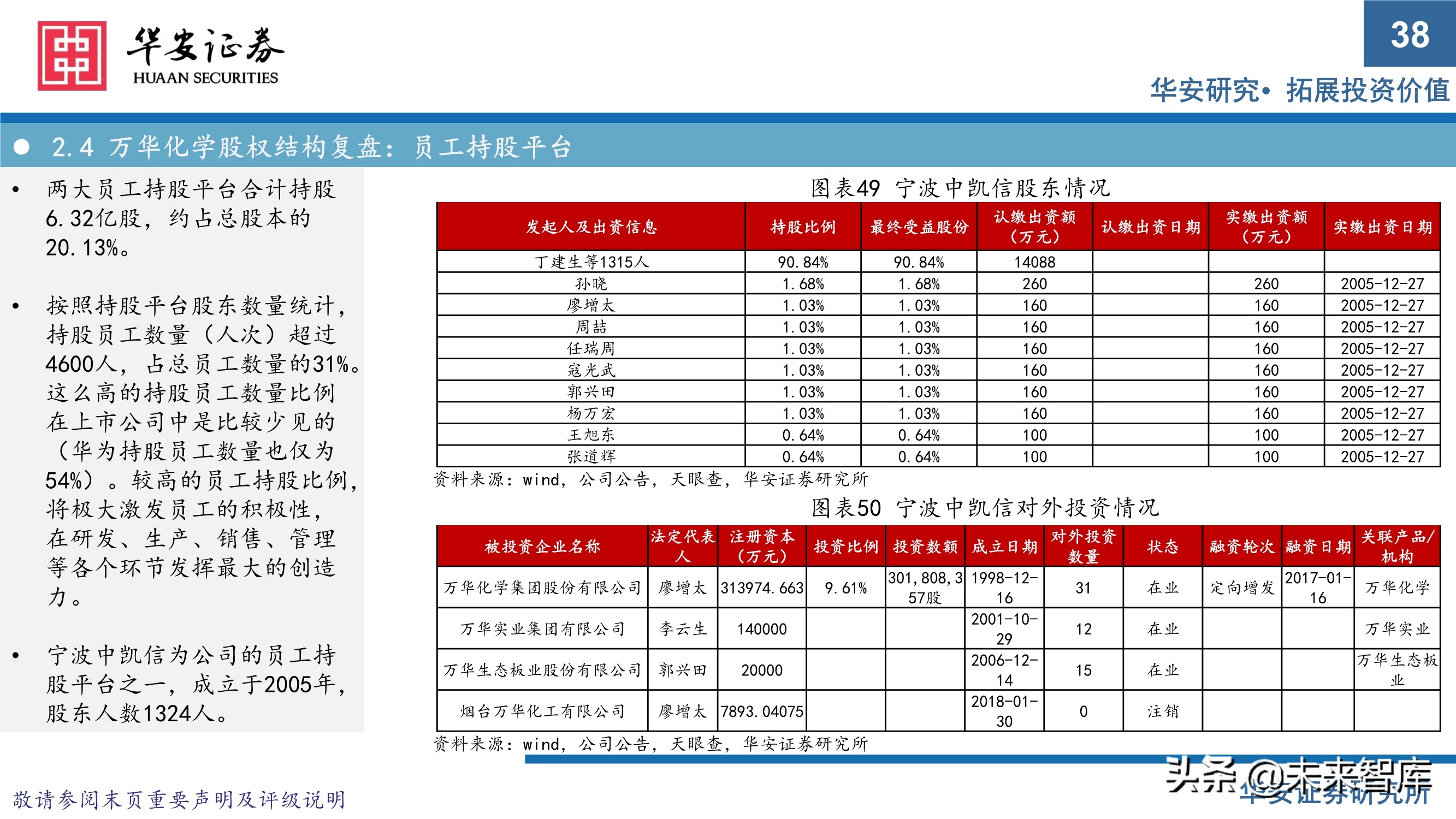 万华化学413页深度研究报告：重新认识万华化学