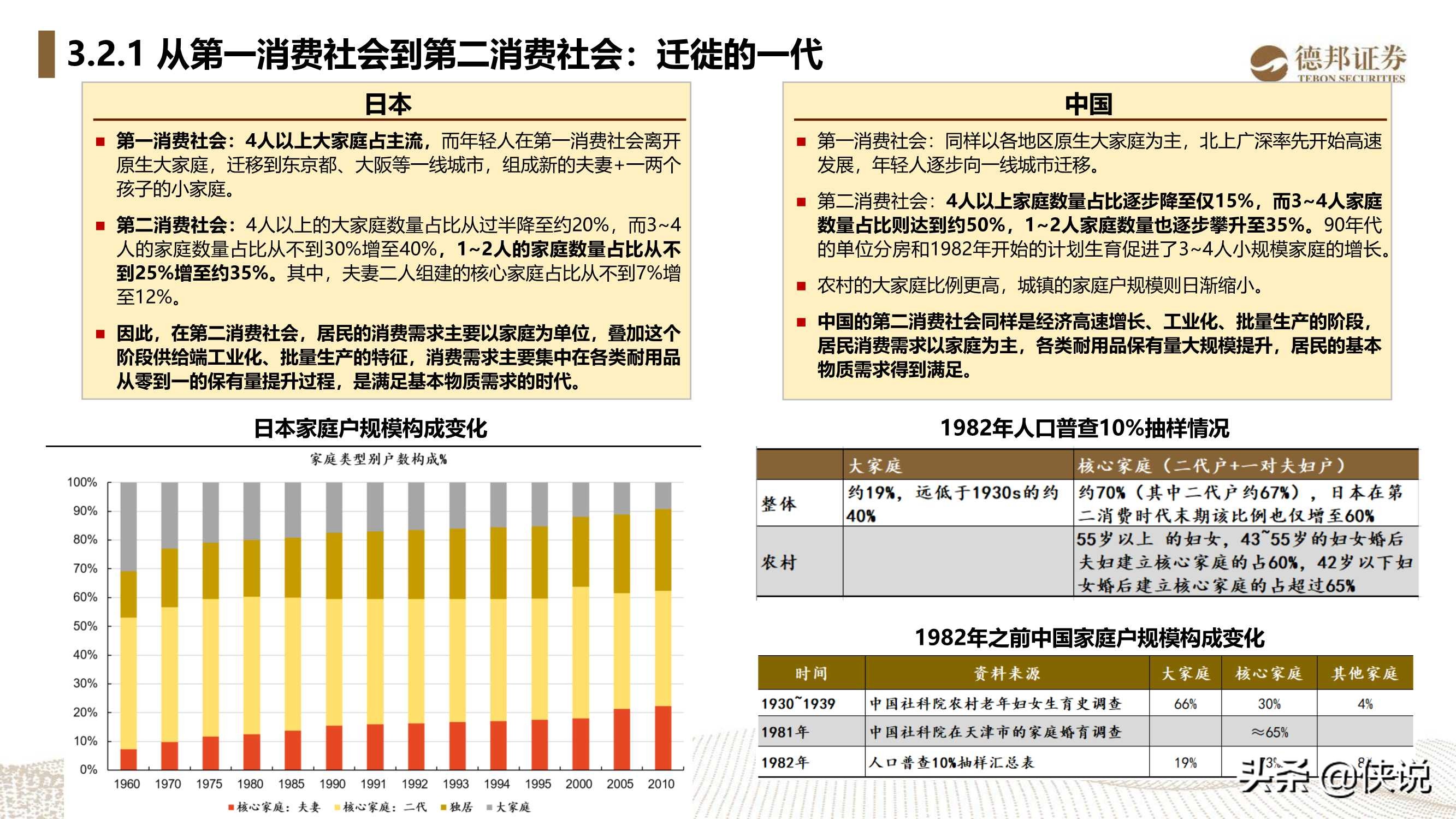 重读与解构《第四消费时代》，中国的第三消费时代