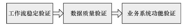 跨平台信息系统数据迁移技术研究与实现