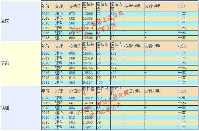 中国石油大学算名牌吗,中国石油大学是985吗(图2)