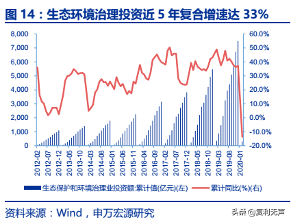 东珠生态：有望弯道超车的生态园林企业