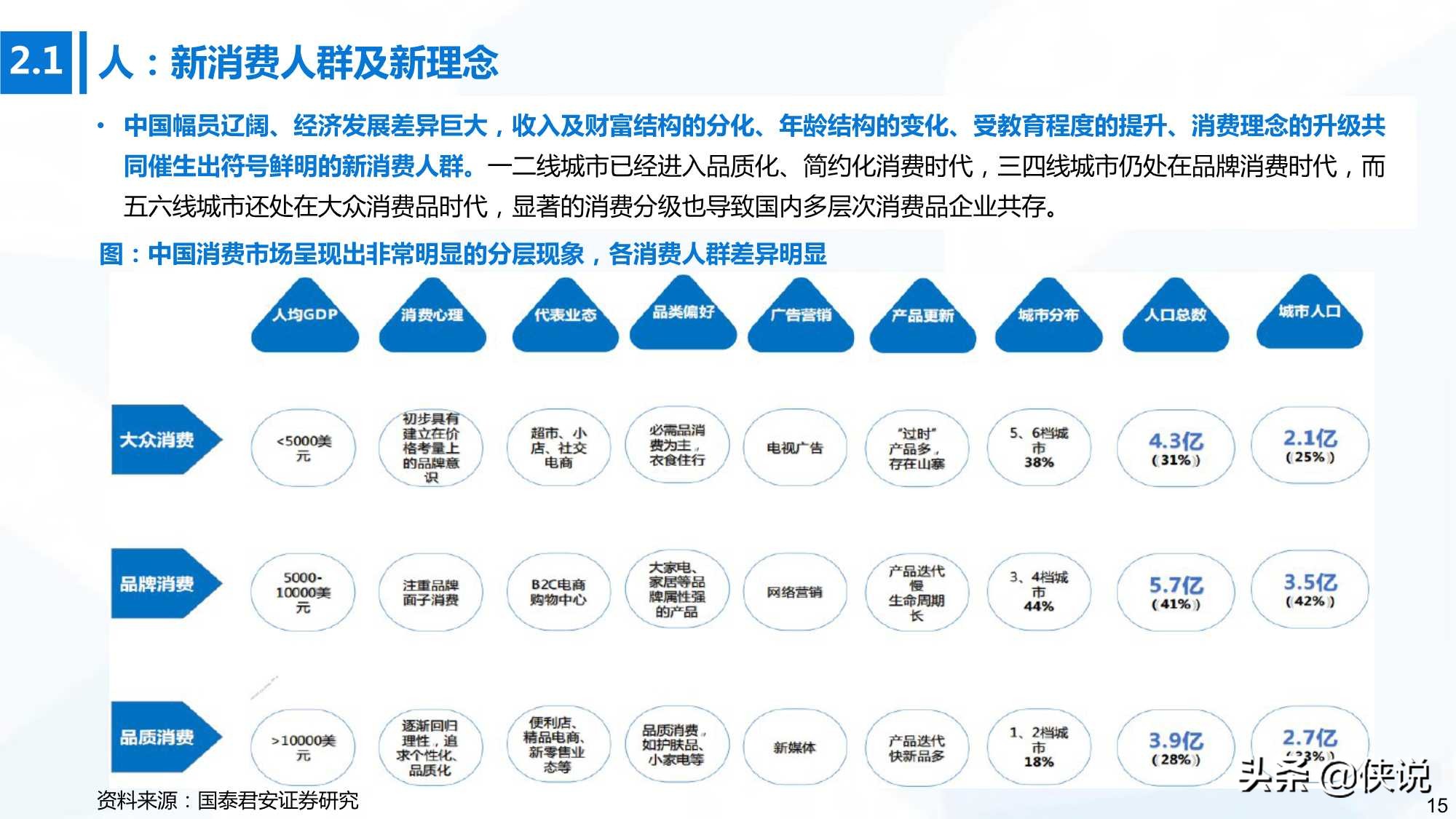 2021开年扛鼎之作：变革与创新，新消费时代（国泰君安）