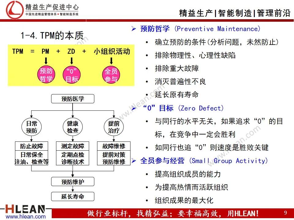 班组长精益生产培训——设备管理（TPM）