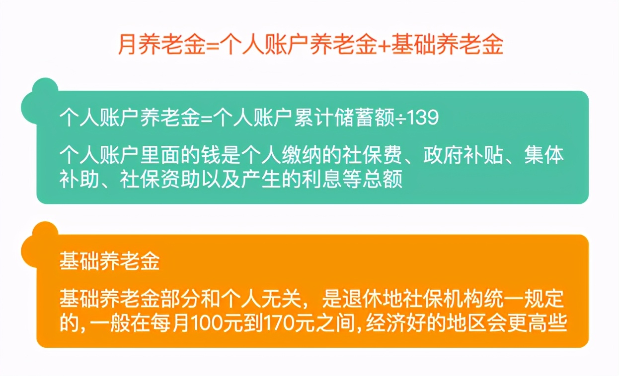 养老保险，交哪个档次性价比更高？ 第1张