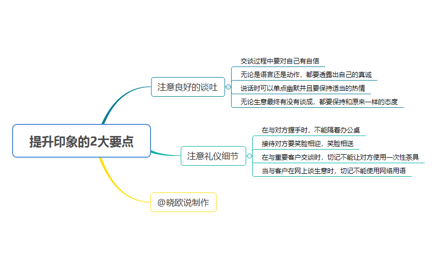 生意是谈出来的，告诉你6大要点，教你如何谈生意