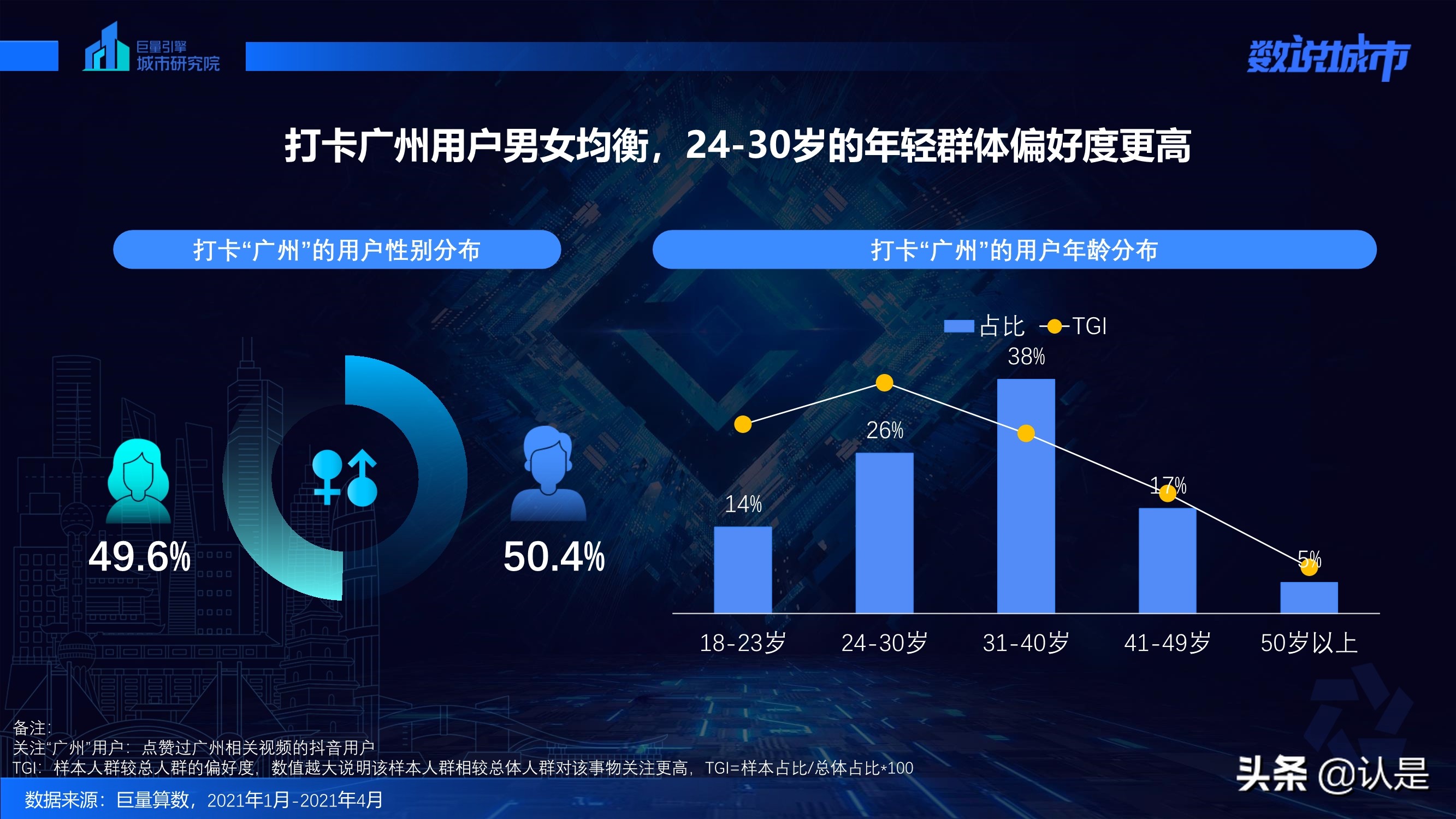 数说广州：发现幸福生活的一千种模样