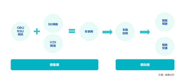 5G创新白皮书2020