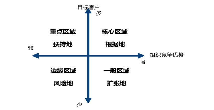 营销四要素介绍，策略特点及重要性介绍？