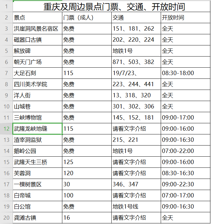 这应该是我看过最全的重庆旅行攻略了