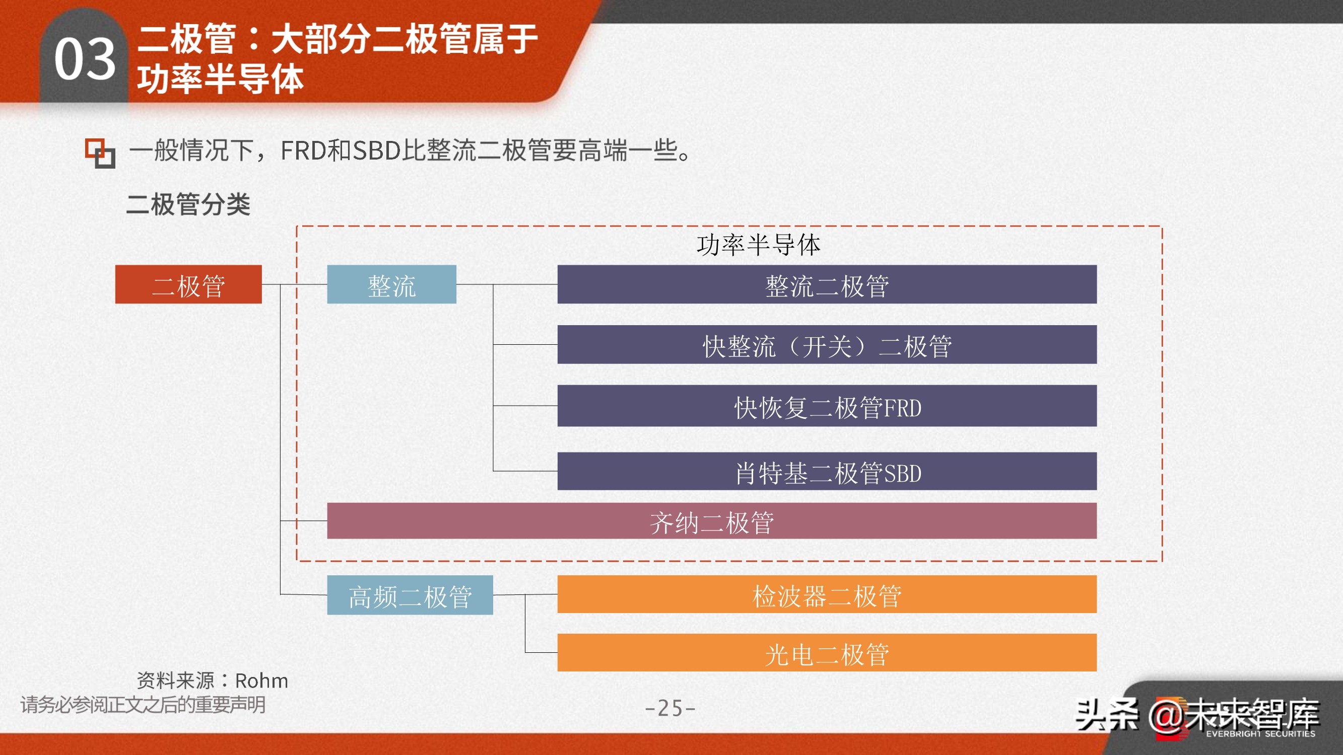 功率半导体行业研究：需求向好+供给受限，高景气驱动涨价潮