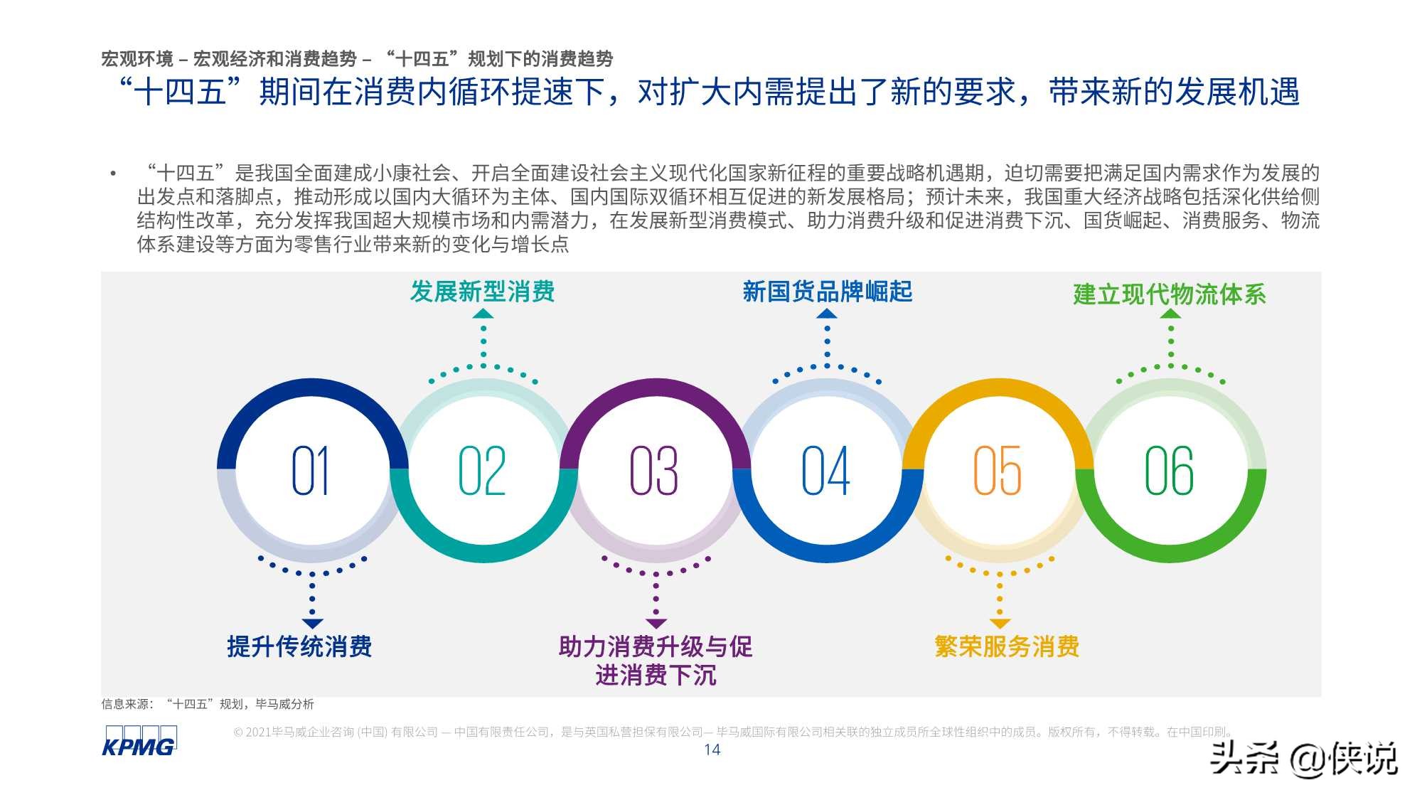 毕马威：2021年中国便利店发展报告