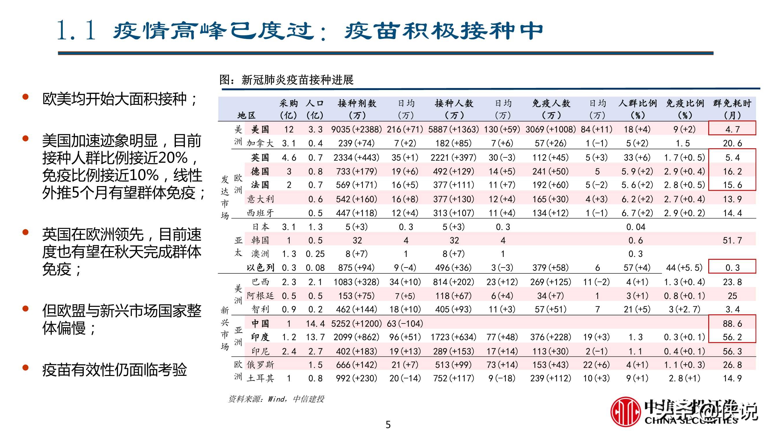 二季度宏观经济与资本市场展望：曲径通幽（中信建投）