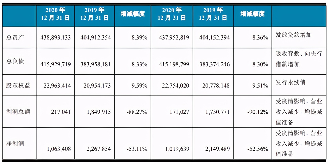 æ±å£é¶è¡å»å¹´è¥æ¶åå©åéä¸ä¸è¯çå¤§å¹æå èµæ¬âé¥¥æ¸´çâå¾è§£