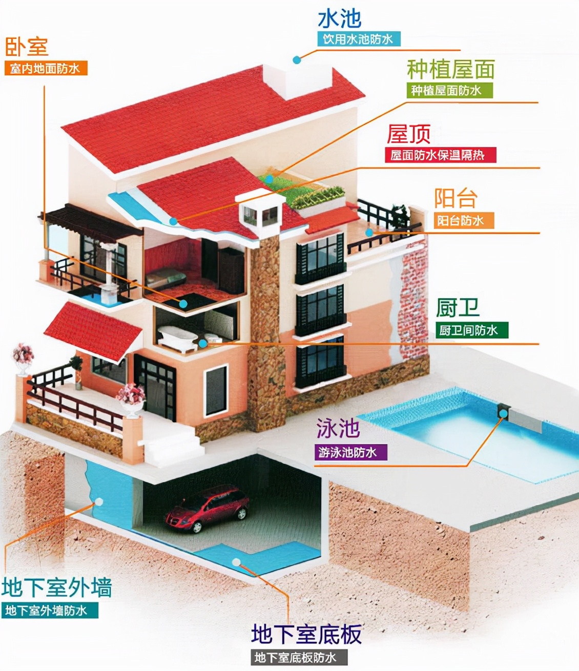 Waterproof System Design Those things about waterproof design - iNEWS