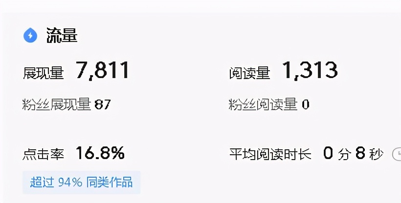 辛辛苦苦寫的文章，展現量總是很少，找到原因才是關鍵
