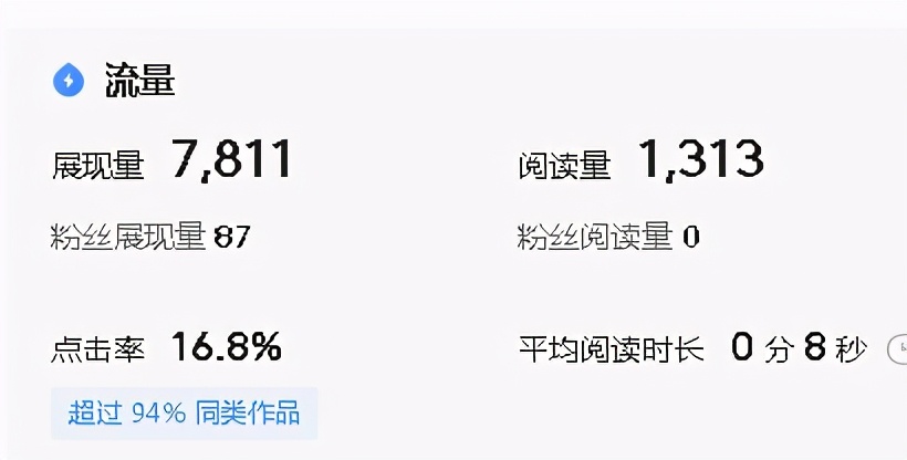 辛辛苦苦写的文章，展现量总是很少，找到原因才是关键