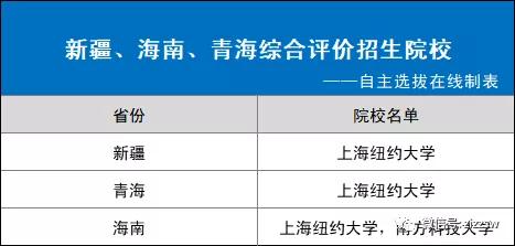 31省市2021综合评价招生院校名单！你能报几个？