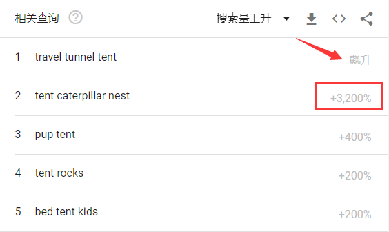 美国遭遇毁灭性山火季！大火致使这些产品紧缺，销量暴涨